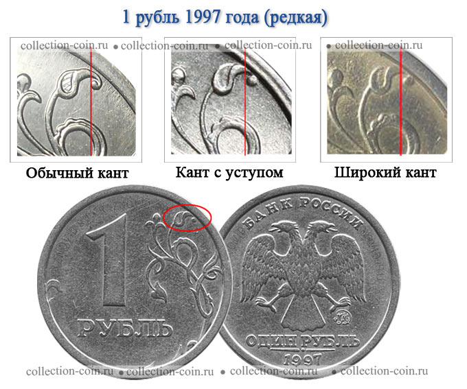 Стоящие монеты каких годов. Список редких монет современной россии.
