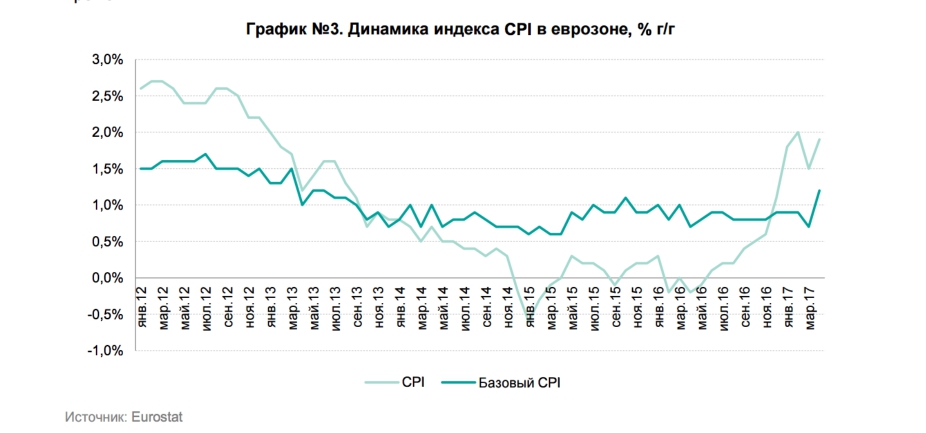 Курс евро на 09.04 24